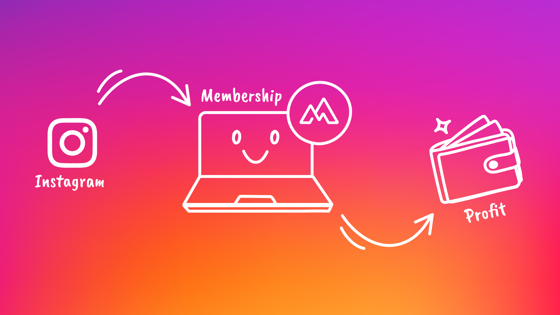 How To Use Instagram to Get New Members In Your Membership